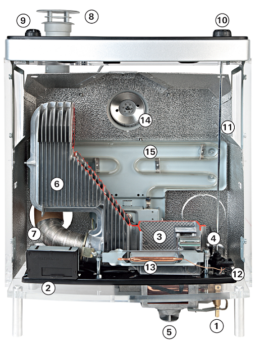 Reliable operation of the Truma S-heater.